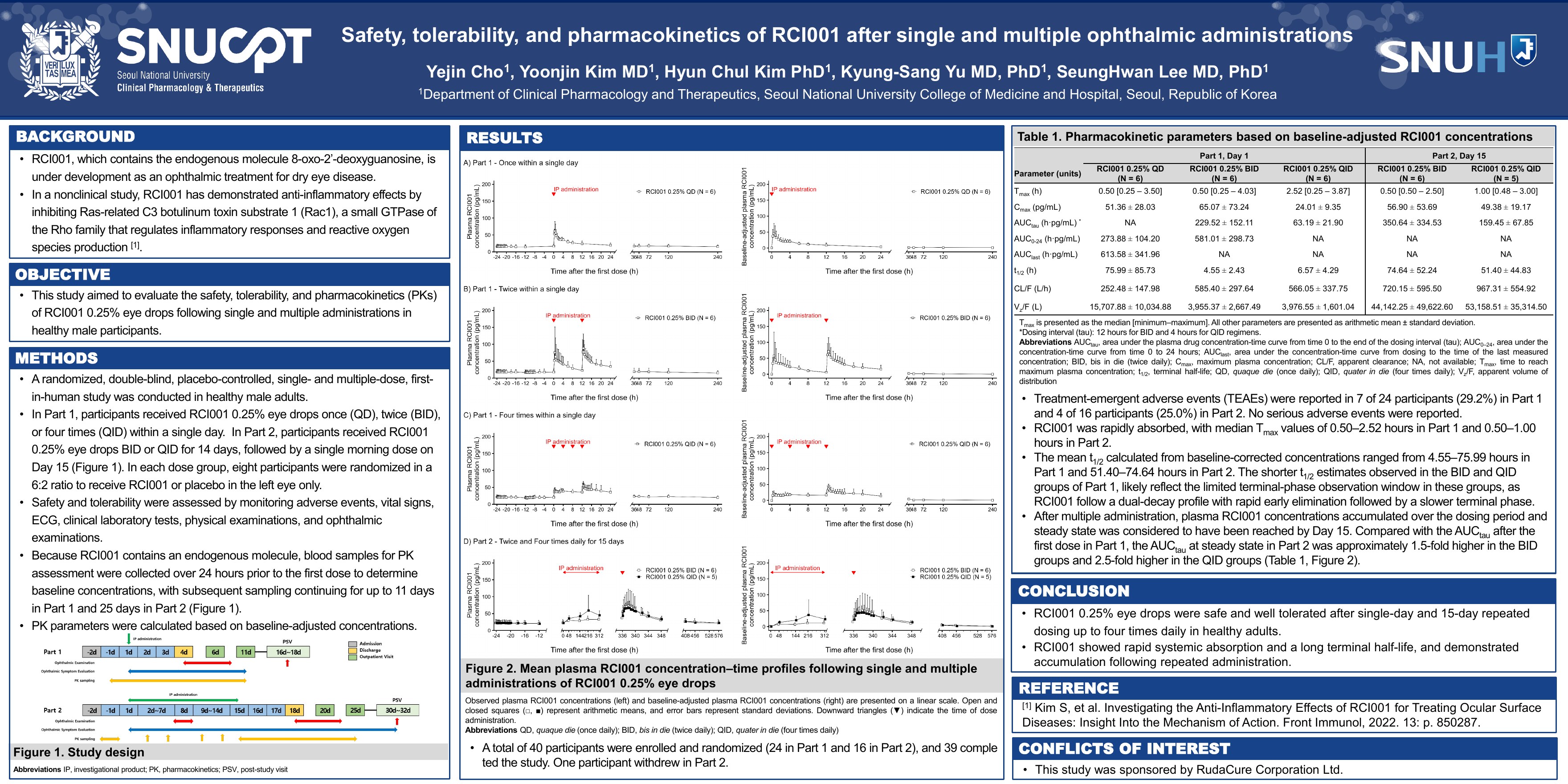 الملصق المعروض في الاجتماع السنوي 2026 لـ ACCP بعنوان Safety, tolerability, and pharmacokinetics of RCI001 after single and multiple ophthalmic administrations